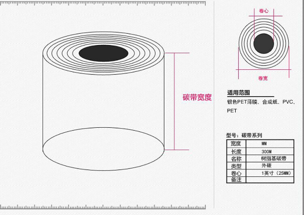 樹(shù)脂基碳帶尺寸圖