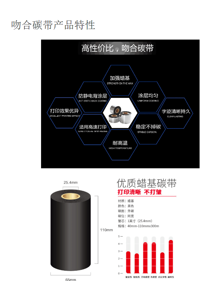 蠟基碳帶特性